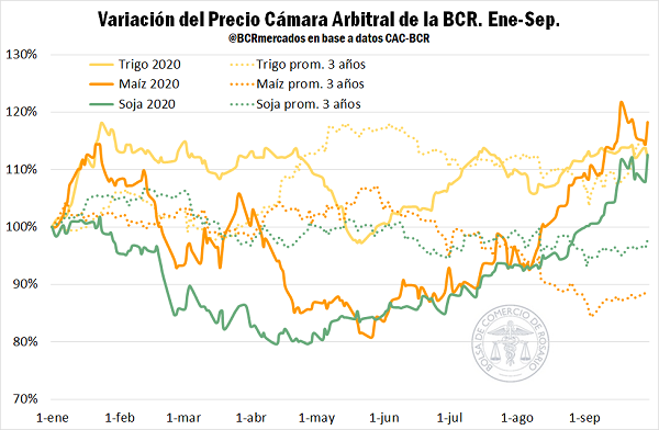 bolsa_de_comercio_de_rosario_precio_soja_trigo_y_maiz