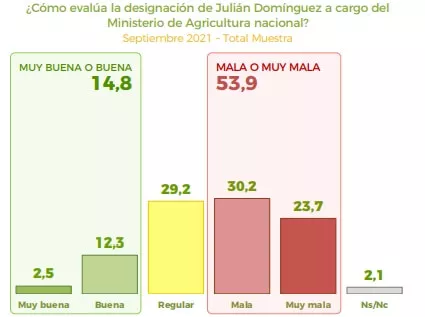 encuesta Dominguez-Encuesta-AmplificAgro-
