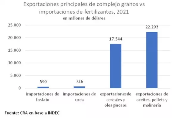 Estadisticas exportaciones