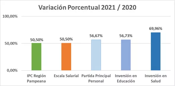 32162_variaci--n-porcentual