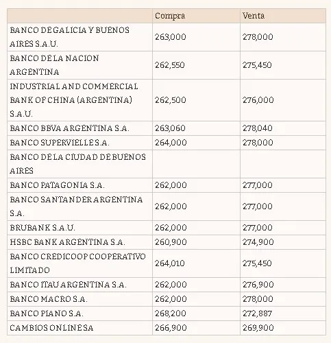 Tabla dolar blue julio 23 2