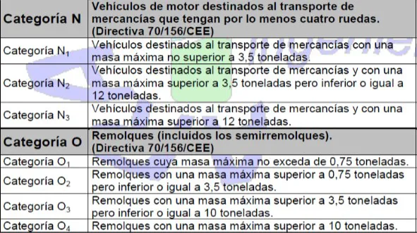 camiones restricción