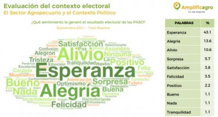 Encuesta-AmplificAgro-Pospaso-450x241