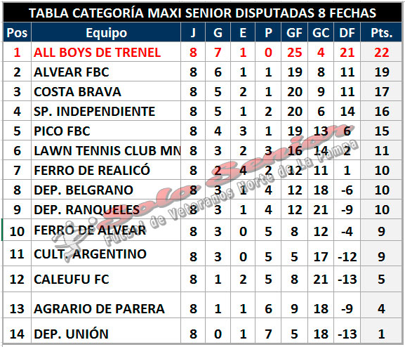 TABLA OCTAVA FECHA
