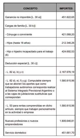 CUADRO TARIFARIO GANANCIAS