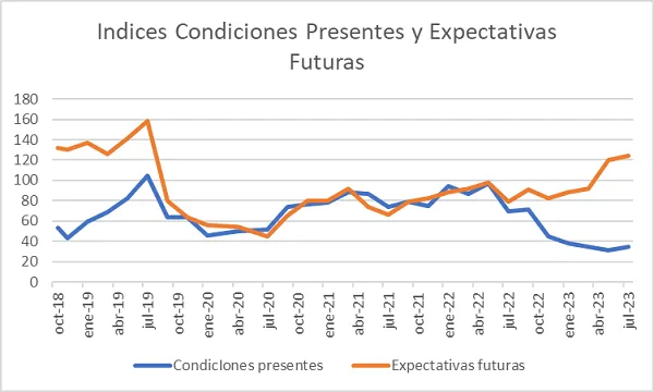 indice-confianza-agbarometer