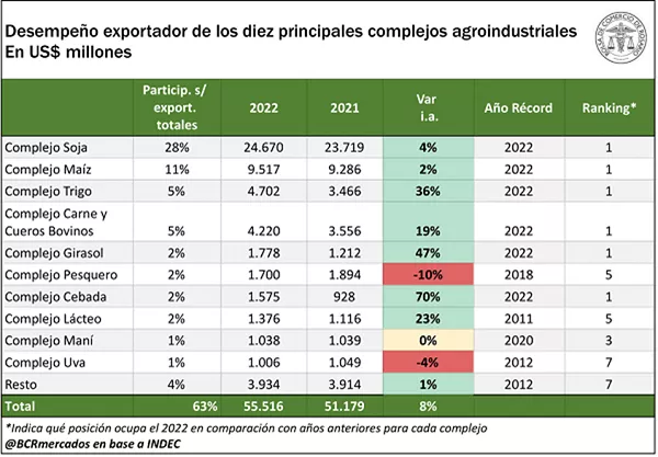 exportaciones-por-complejo