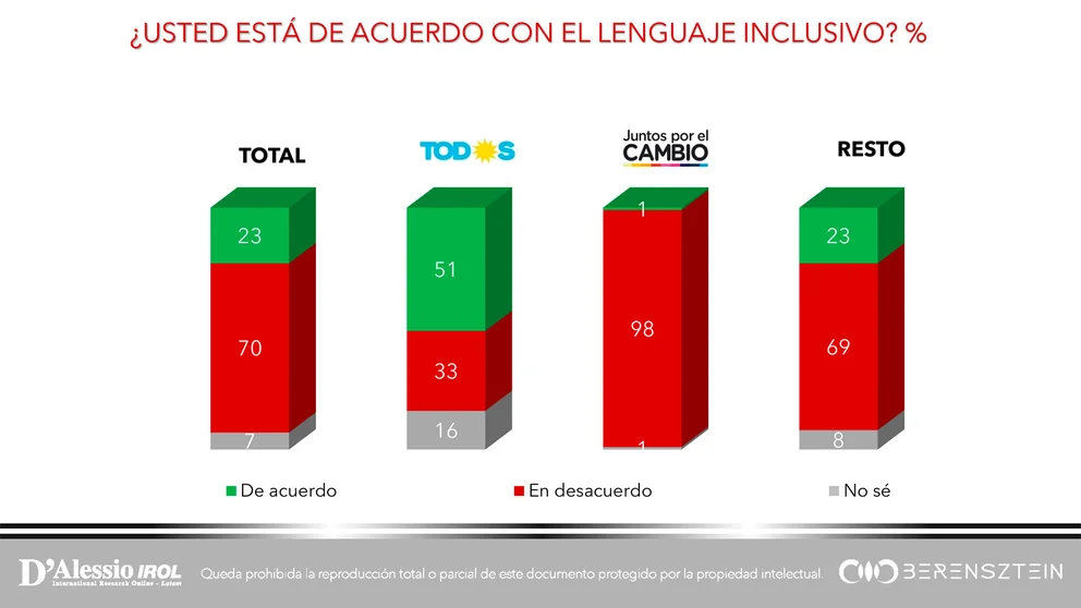 lenguaje inclusivo datos dos