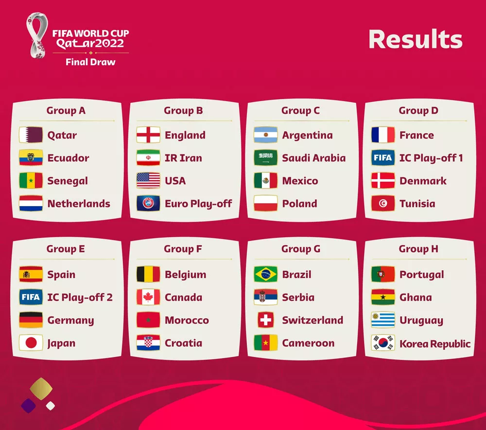grupos del mundial