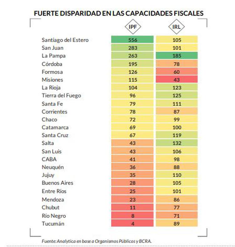 grafico ranking la pampa 2