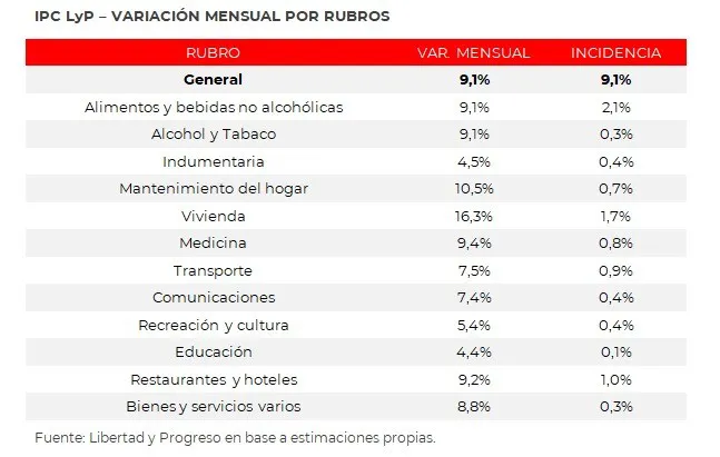 inflación tabla 2