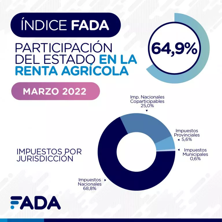 2 Indice-FADA-Marzo-2022-02-768x768