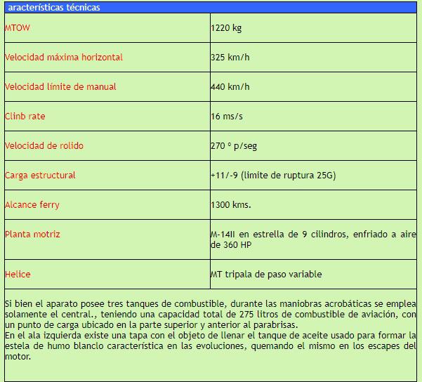 datos técnicos sokhoi