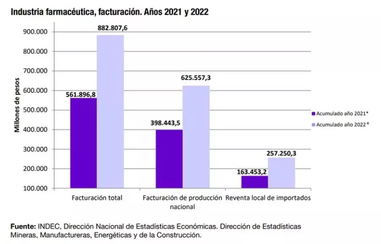 industria farmaceutica