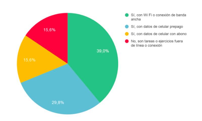 Grafico3