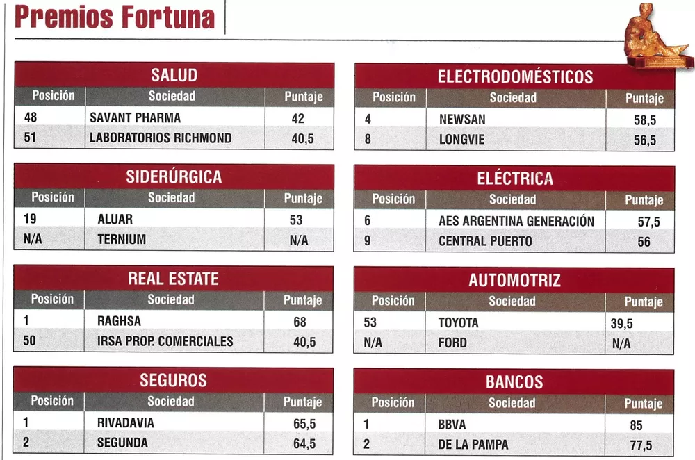 REVISTA FORTUNA 2