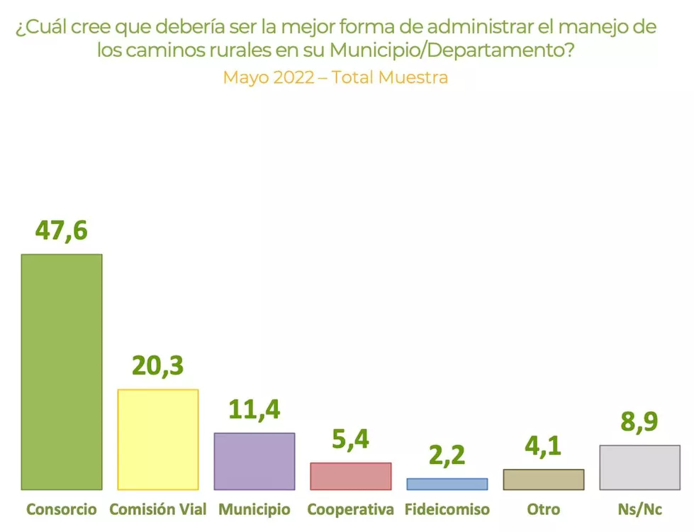 GRAFICA CAMINOS RURALES 3