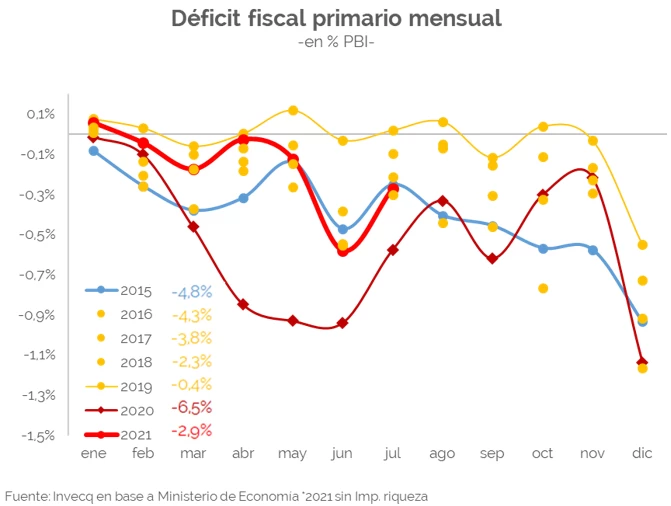 grafico 2 pedido de Cristina