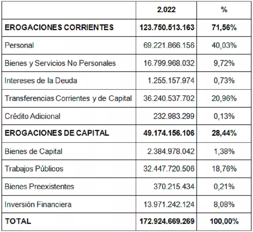 178938_presupuesto-2022