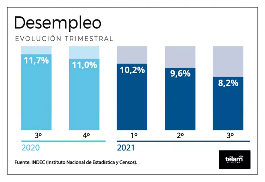 GRAFICO
