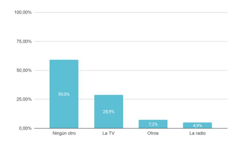 Grafico8