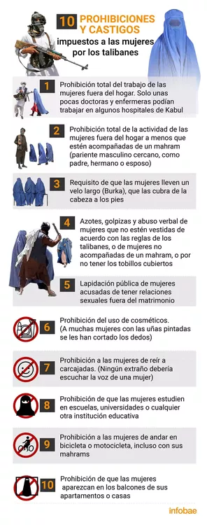 prohibiciones mujeres