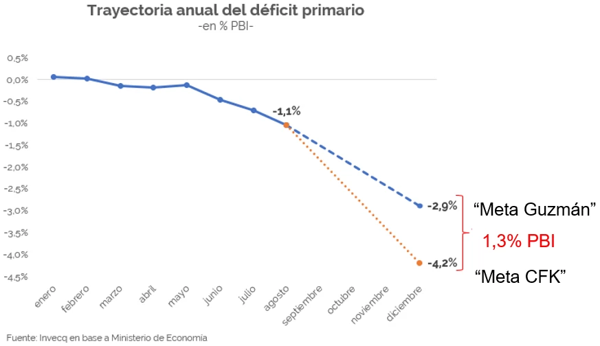 grafico 1 pedido de Cristina