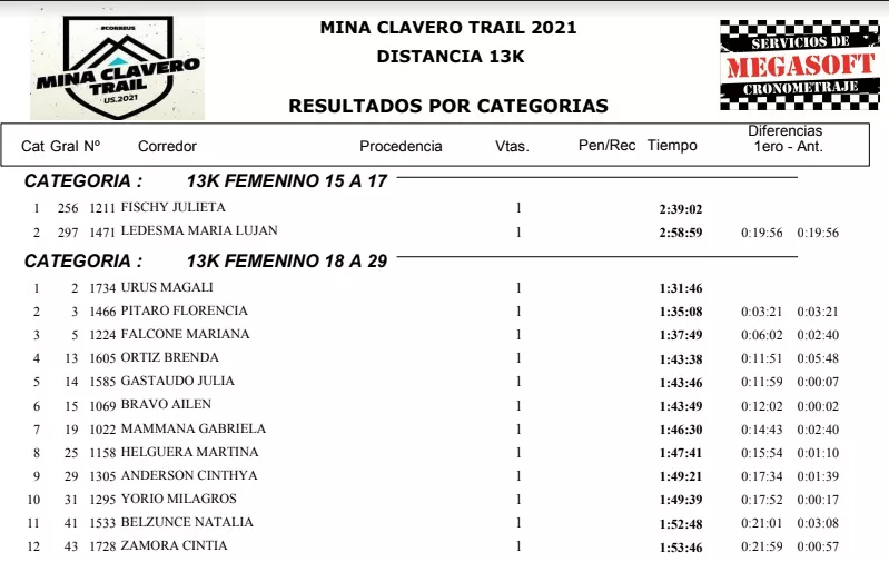 clasificación brenda