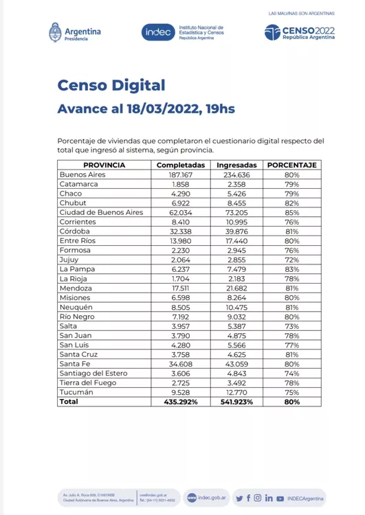 CENSO LA PAMPA