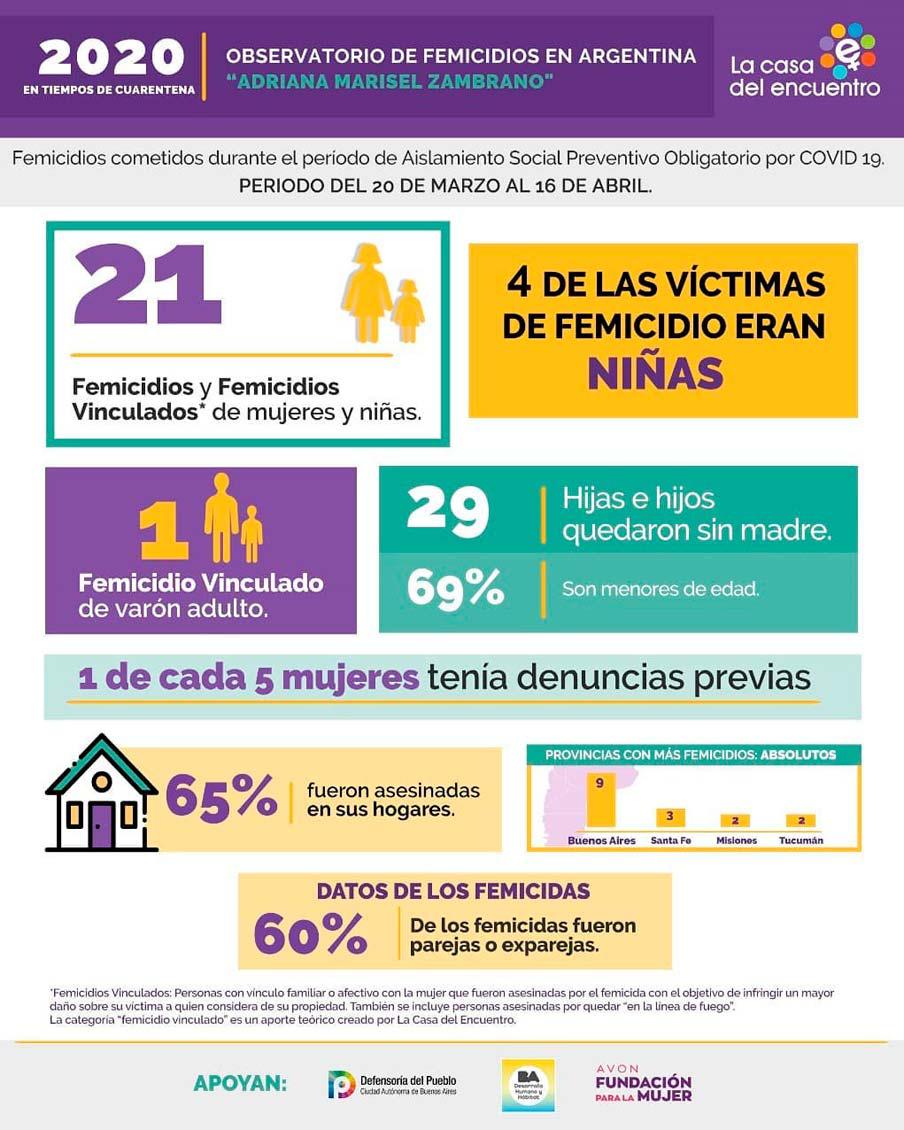 informe-cuarentena-violencia