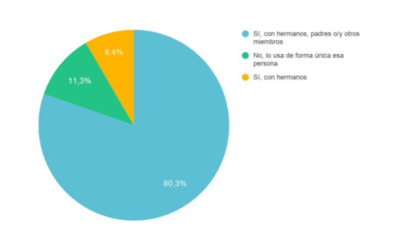 Grafico7