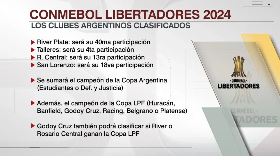 liberrtadores argentinos