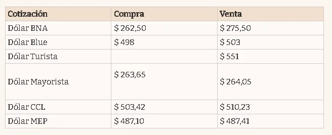 Tabla dolar blue julio 23 1