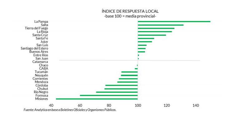 grafico ranking la pampa 1