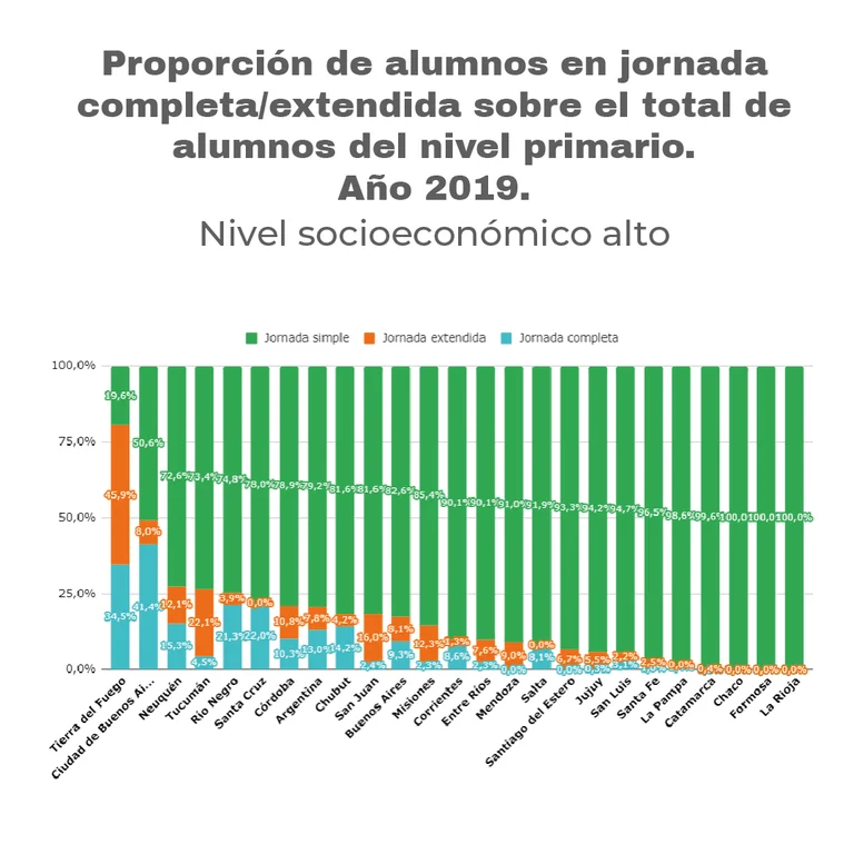grafico 5