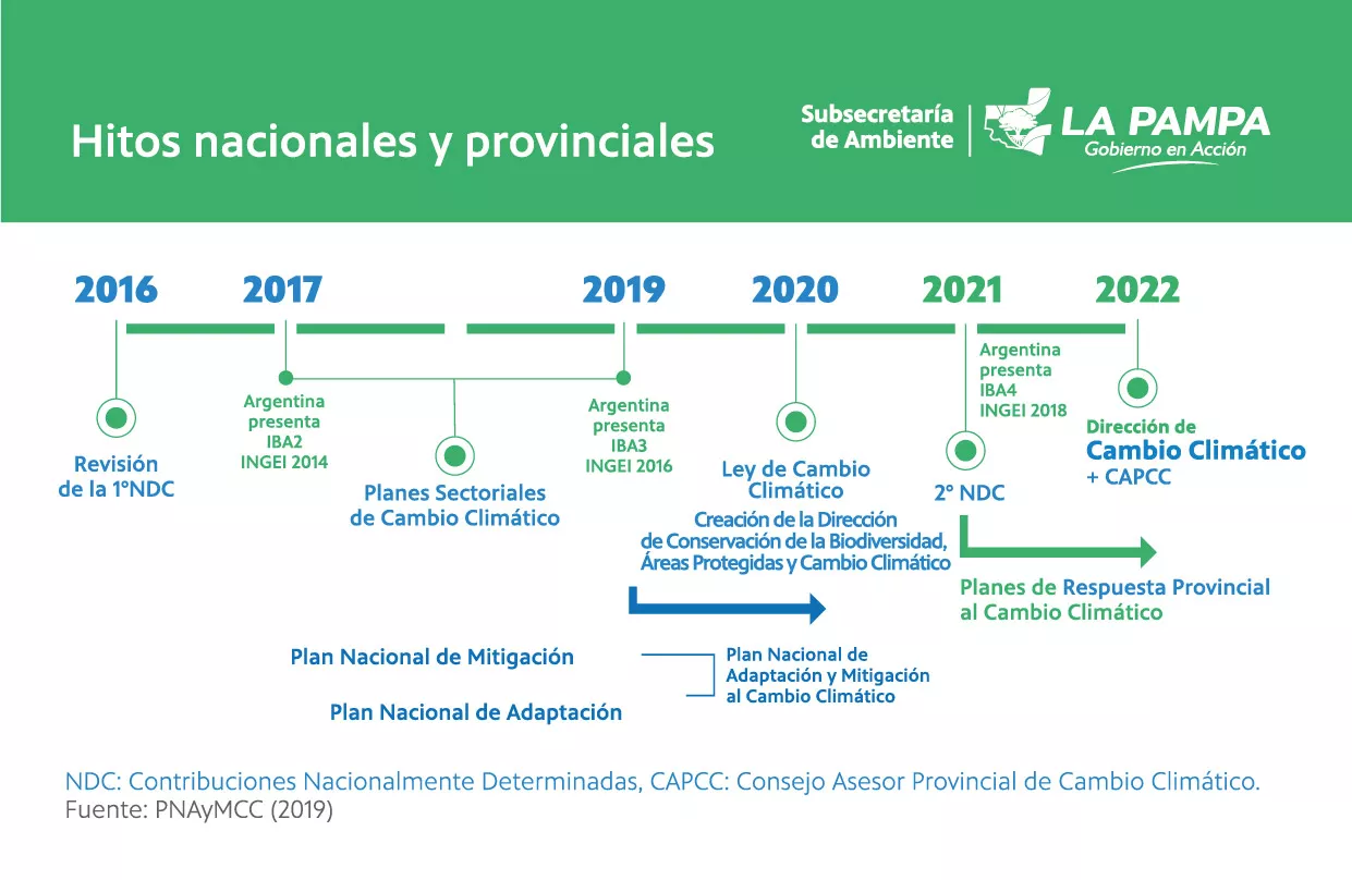 198176_linea-del-tiempo-02