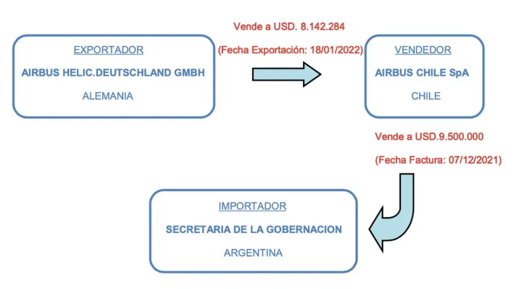 compra helicóptero cordoba