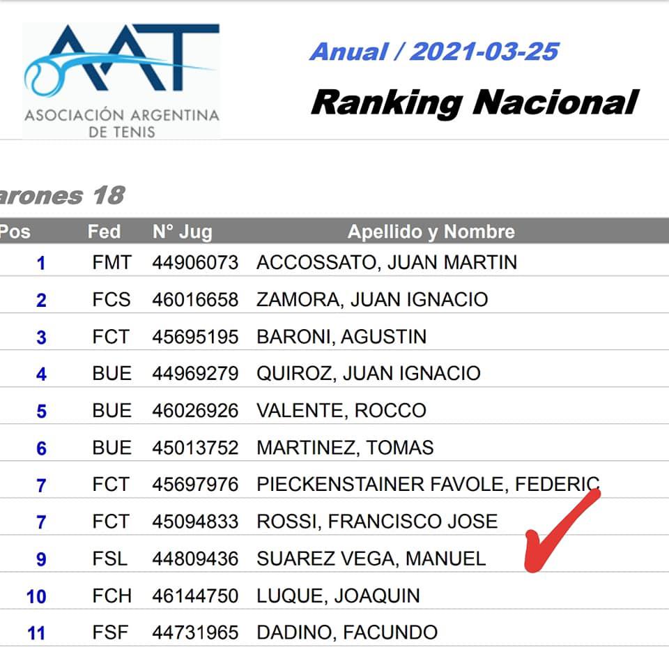 Manuel Suarez vega ranking 1