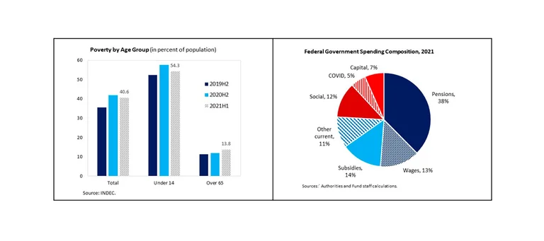 grafico fmi