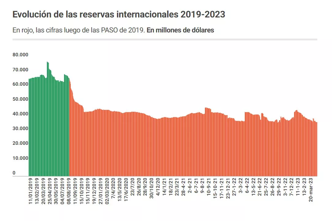 RESERVAS
