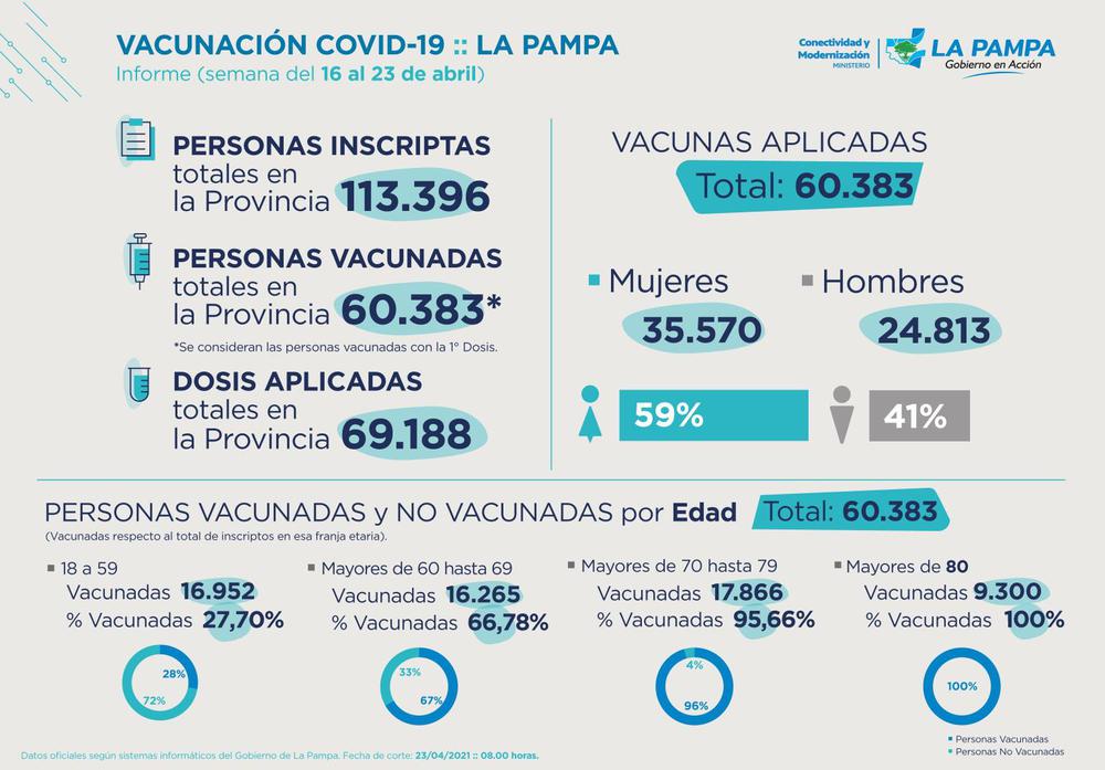 350519_vacunaci--n-23-04-2021-01