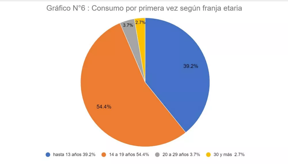 grafico 3