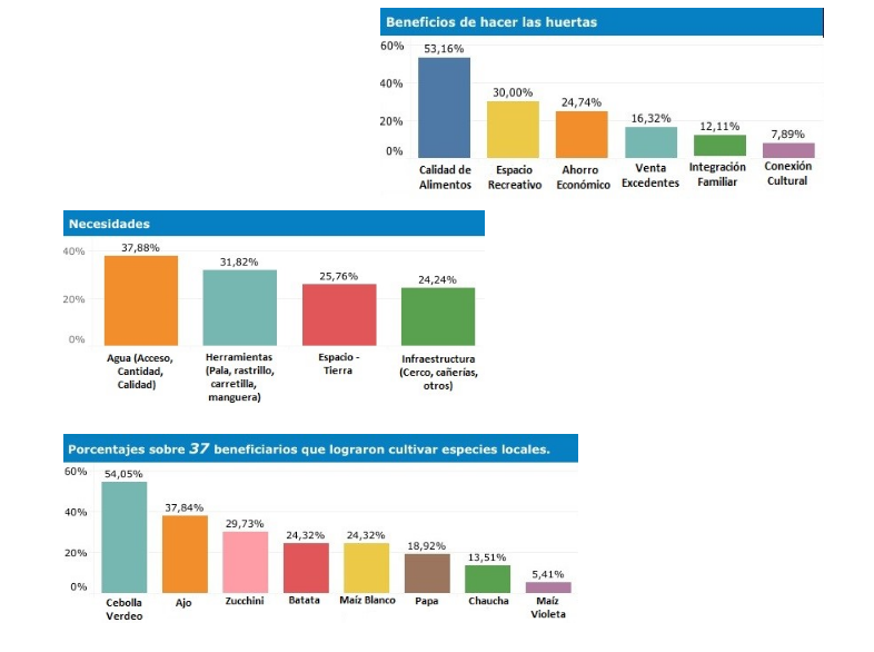 APP DESARROLLADA POR JUAN MARCELO CALDERA PARA CONTROL DE HUERTA