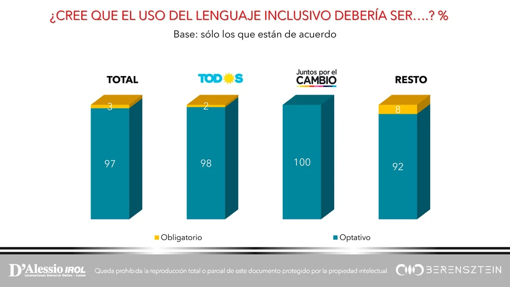 lenguaje inclusivo datos