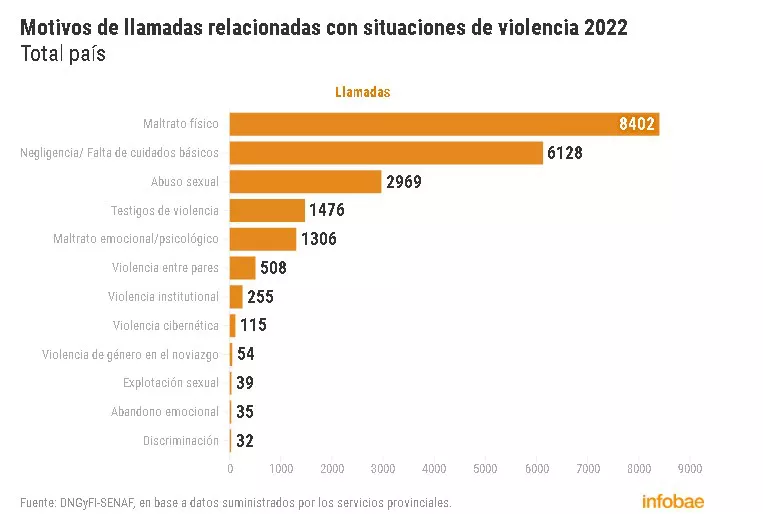 cuadro maltrato infantil 1