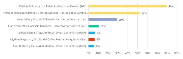 partidos-politicos-y-el-campo