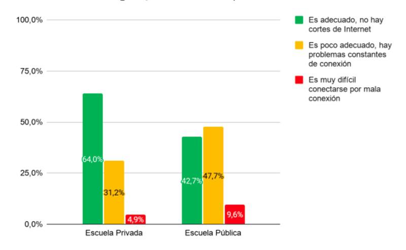 Grafico2