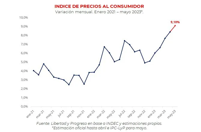 inflación tabla 1
