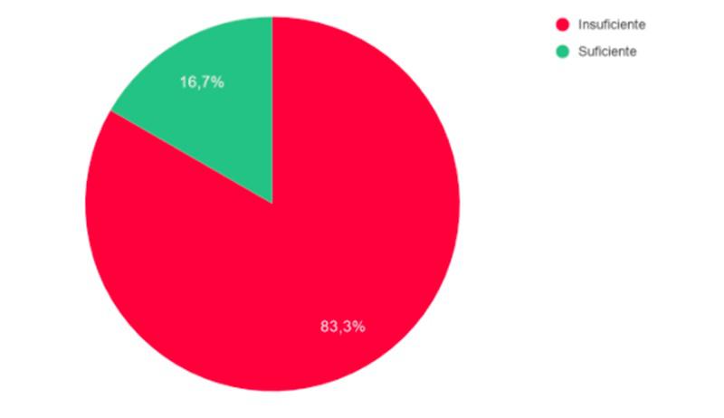 Grafico4