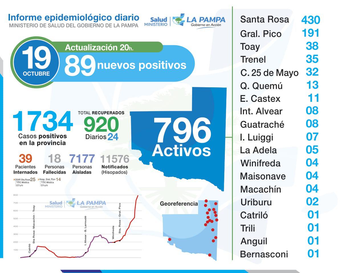 00 PLACA COVID 19 DE OCTUBRE